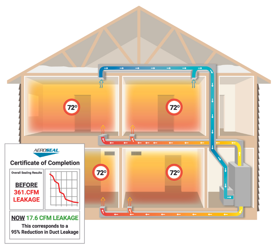 HVAC Air Duct Sealing Maintenance Service Black Diamond